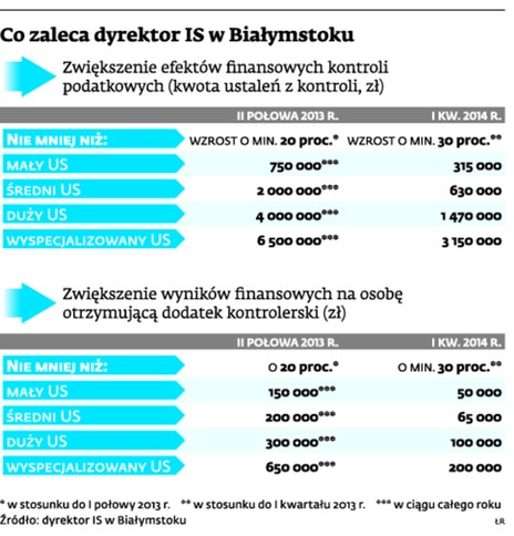 Co zaleca dyrektor IS w Białymstoku