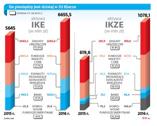 Nawet do 100 tys. zł dopłaty. Rząd zachęca pracowników do oszczędzania