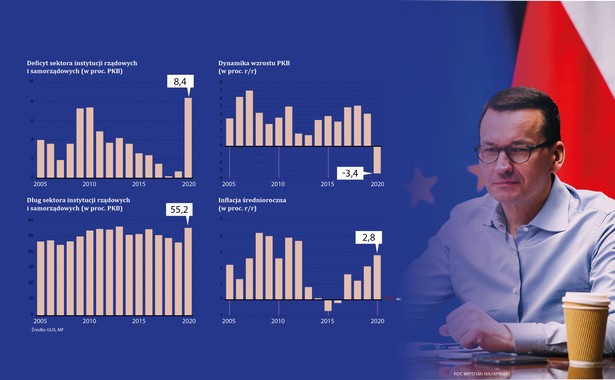 Wielkie wydawanie na walkę z wirusem. Dług państwa może wzrosnąć nawet o 200 mld zł