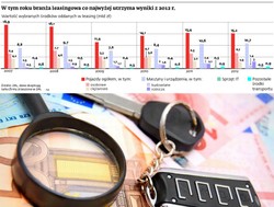 Cesja leasingu: Zmiany w przepisach ułatwiają wycofanie się z umowy