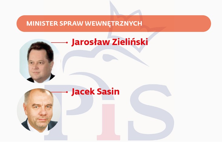 <b>Jarosław Zieliński</b> <br>Poseł PiS od 2003 r., obecnie wiceszef sejmowej komisji spraw wewnętrznych. W czasach rządu PiS wiceszef najpierw resortu edukacji, potem spraw wewnętrznych i administracji. Przed członkostwem  w PiS polityk Porozumienia Centrum <br><br>

<b>Jacek Sasin</b><br> Poseł PiS od 2011 roku, wcześniej zastępca szefa kancelarii prezydenta Lecha Kaczyńskiego. W 2007 r. wojewoda mazowiecki. Kandydował w zeszłorocznych wyborach na prezydenta Warszawy