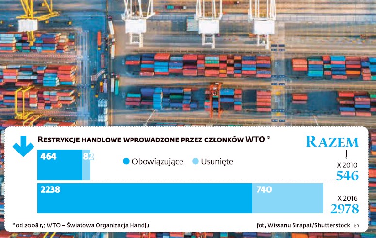 Restrykcje handlowe wprowadzone przez członków NATO
