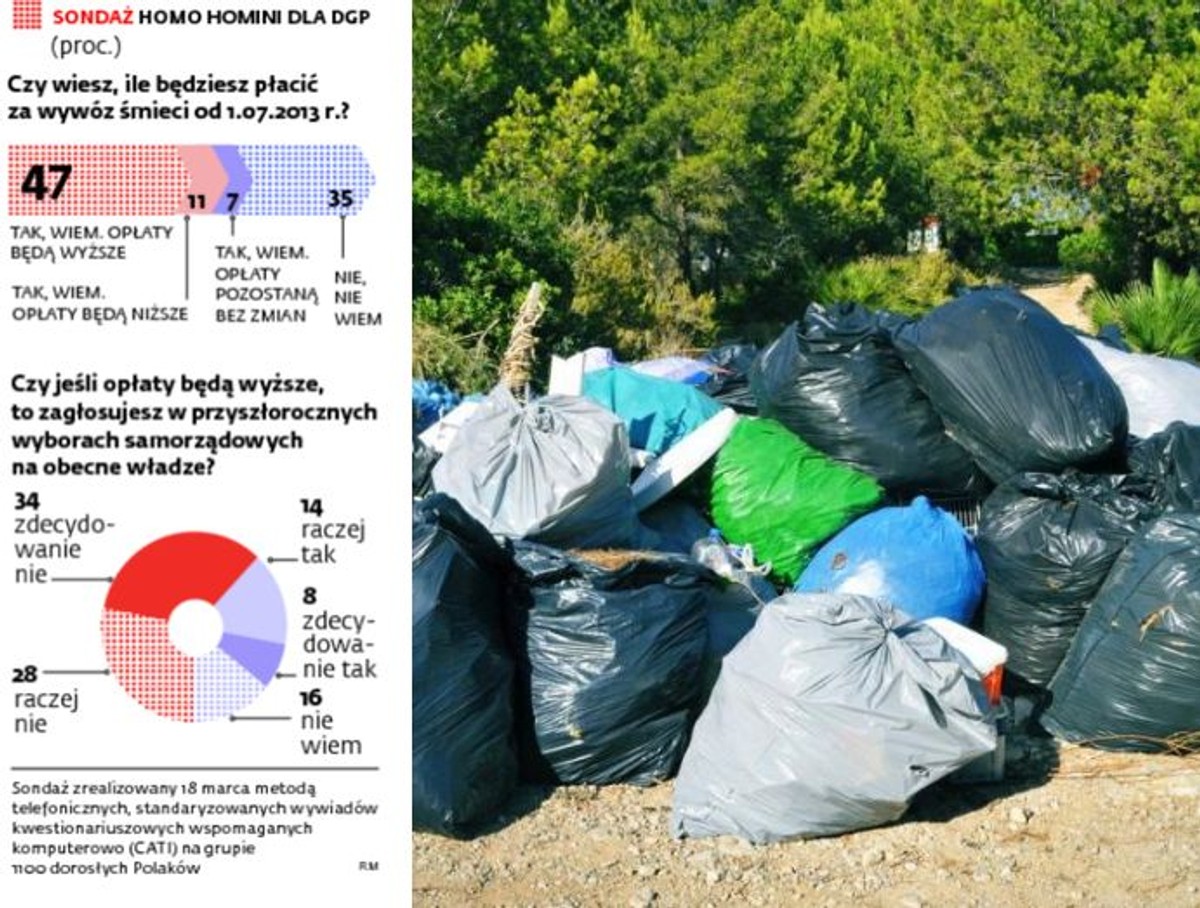Sondaż Homo Homini dla DGP