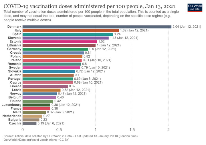 Liczba osób zaszczepionych na COVID-19 w krajach UE w przeliczeniu na 100 mieszkańców