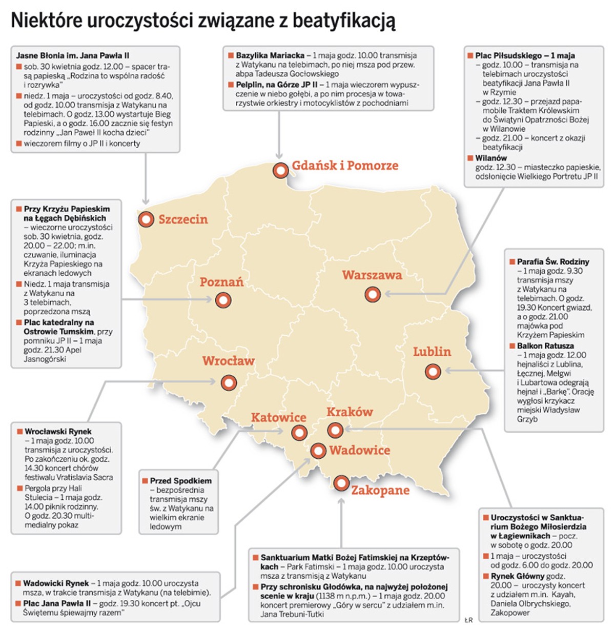 Niektóre uroczystości związane z beatyfikacją