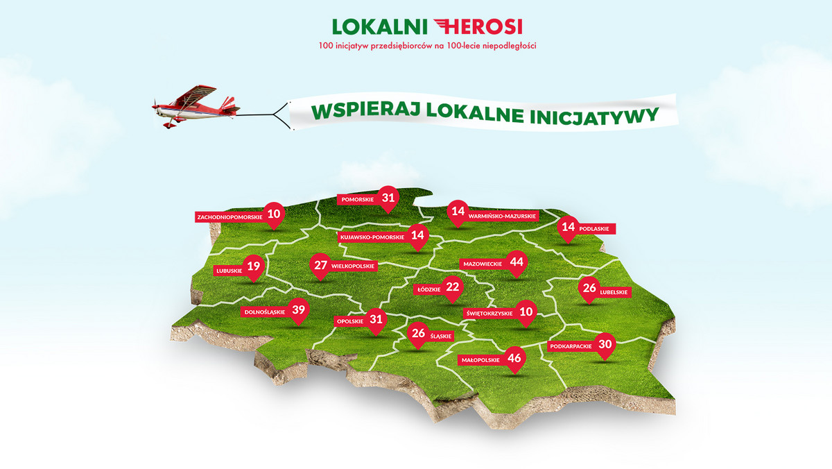 Ponad 400 małoformatowych sklepów detalicznych z 250 miejscowości przystąpiło do rywalizacji o 1,5 mln zł grantów na rozwój społeczności lokalnych i pomoc osobom, działającym na rzecz ich najbliższego otoczenia. Projekt pod nazwą "Lokalni Herosi –100 inicjatyw przedsiębiorców na 100-lecie niepodległości" został przygotowany przez Grupę Eurocash z okazji 100. rocznicy odzyskania niepodległości przez Polskę.