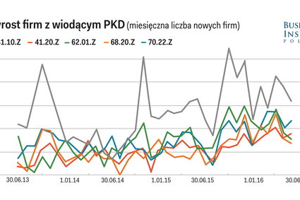 Co Google i KRS mówią o rozwoju biznesu w Polsce