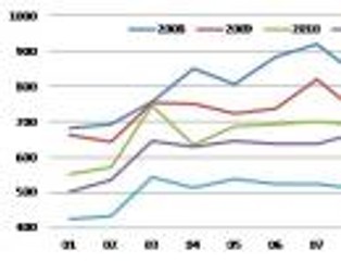 Spirala kredytowa nakręca się coraz bardziej
