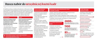 Rusza nabór do urzędniczej kuźni kadr