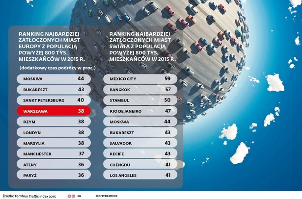 Ranking najbardziej zatłoczonych miast