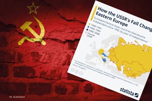 Jak upadek ZSRR wpłynął na mapę Europy? Kraje, które od 1990 roku uzyskało niepodległość