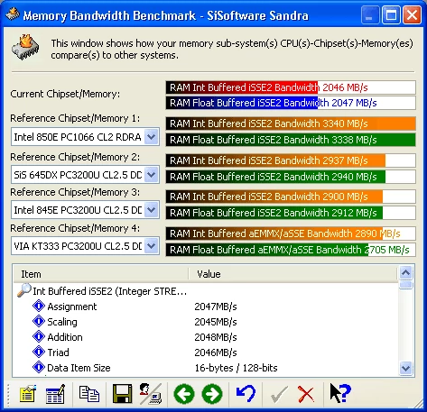 Memory Benchmark, DDR266