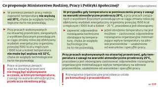 Co proponuje Ministerstwo Rodziny, Pracy i Polityki Społecznej?