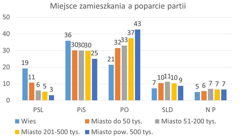 IPSOS (badanie exit poll wybory do Parlamentu Europejskiego i samorządowe - uśrednione wyniki), fot. www.tajnikipolityki.pl