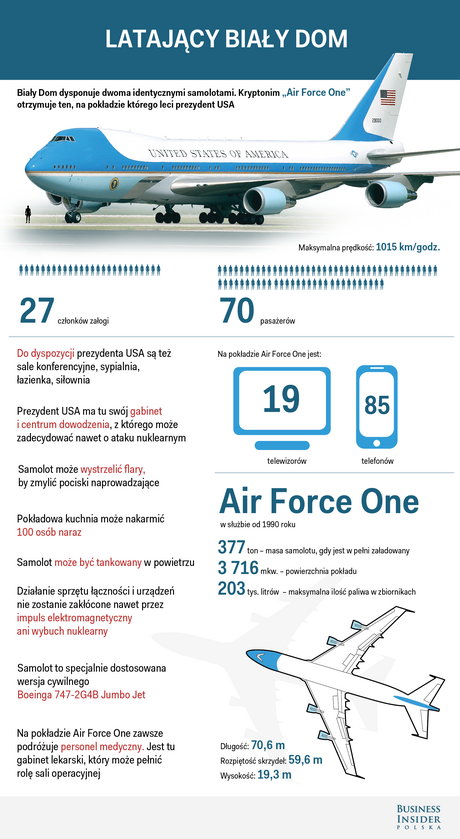 Air Force One: co wiemy o nowym samolocie prezydenta USA Joe Bidena Boeing  747-8i