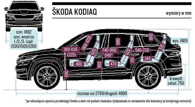 schemat wymiarów