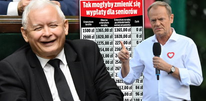 Kaczyński może liczyć na 15. emeryturę! Taki będzie efekt tej reformy [TABELA]