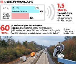 Minister wyłącza gminne fotoradary. Przejmie je rząd