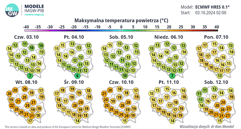 Prognoza temperatury maksymalnej w Polsce w kolejnych dniach