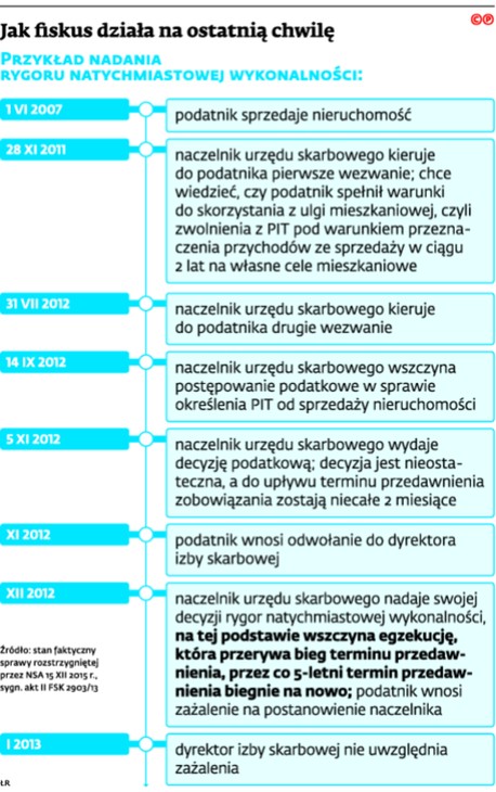 Jak fiskus działa na ostatnią chwilę