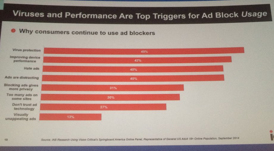Powody instalacji adblocków w USA