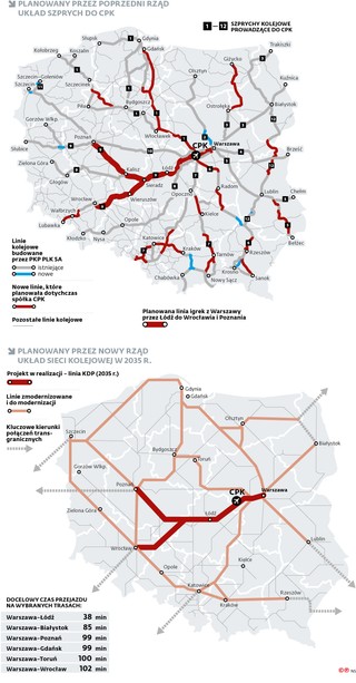 Planowany przez poprzedni rząd układ szprych do CPK