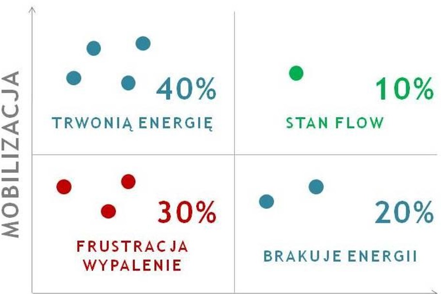 mobilizacja i koncentracja