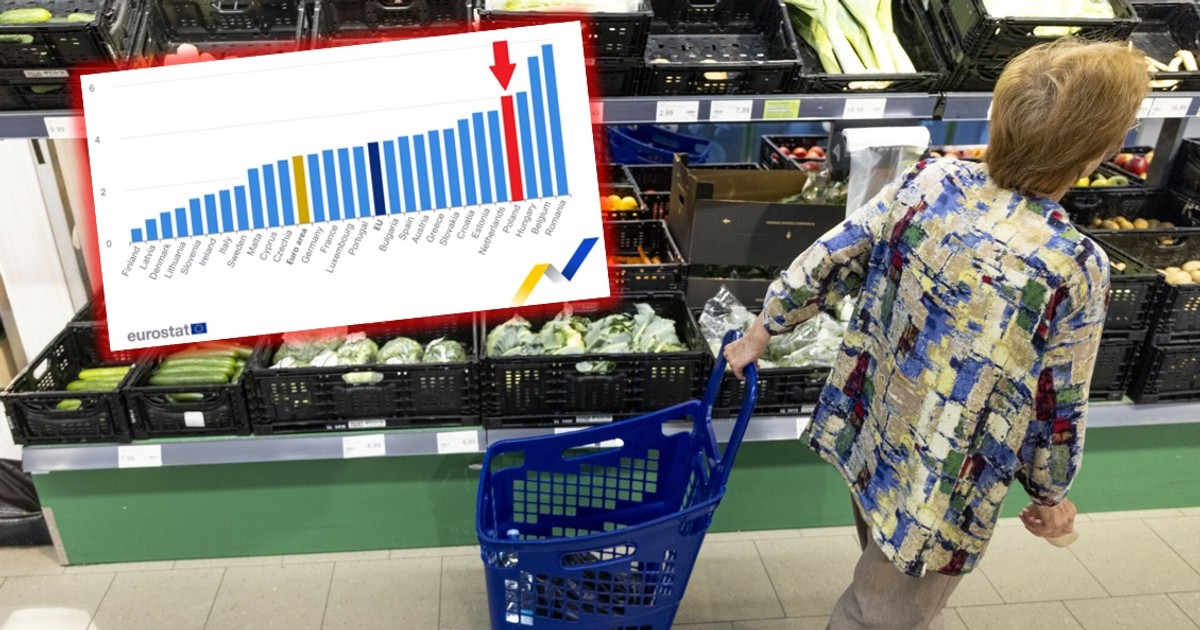 Inflation in Poland and the European Union We are witnessing the largest acceleration in price increases