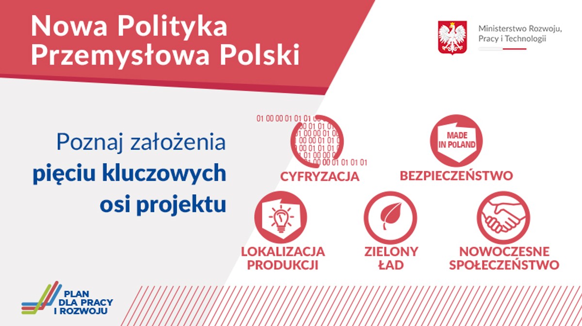 Jutro polskiego przemysłu