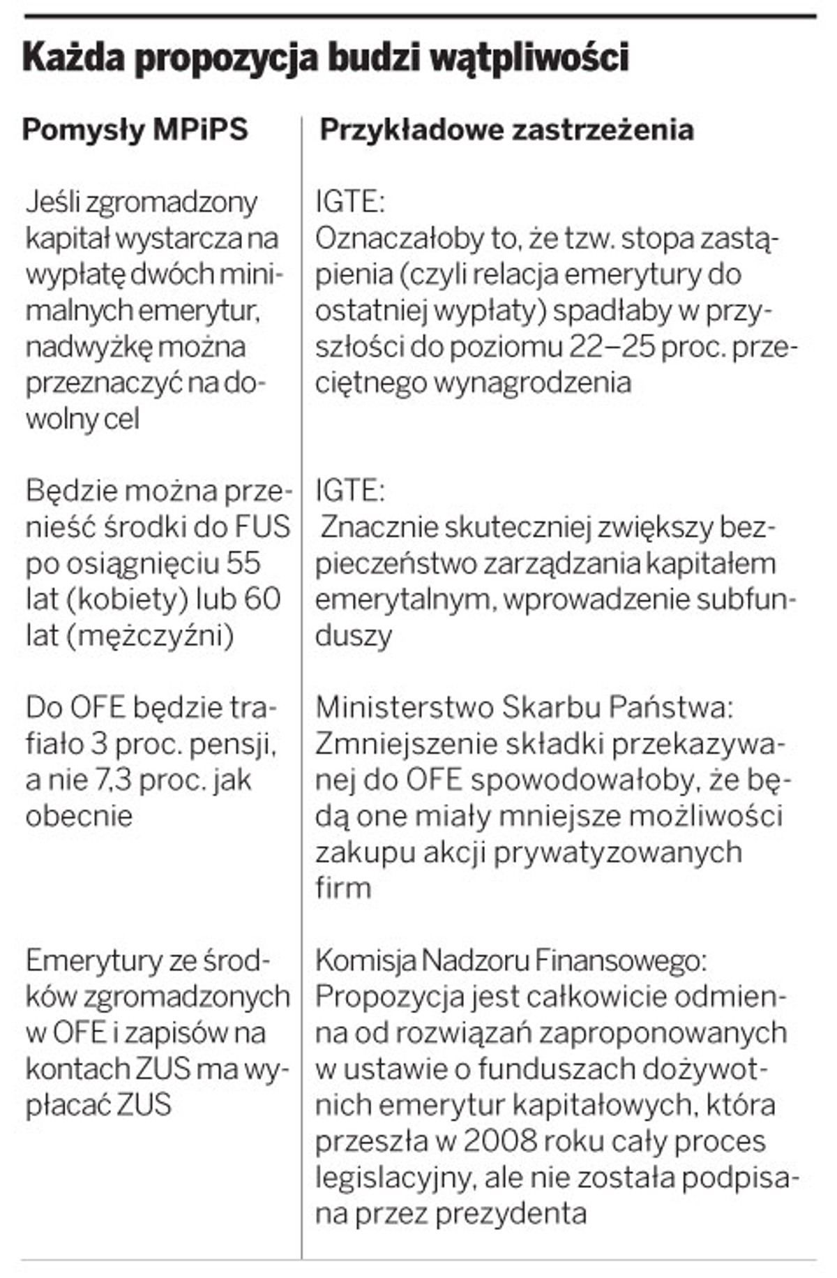 Każda propozycja budzi wątpliwości