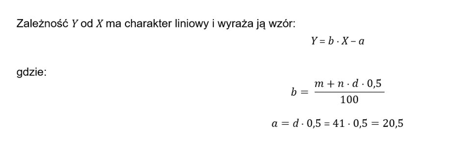 Wzór wyliczania mandatów wg systemu D'Hondta