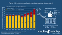 Wszystko, co chcielibyście wiedzieć o kampanii z żarówką, ale nie wiecie kogo zapytać