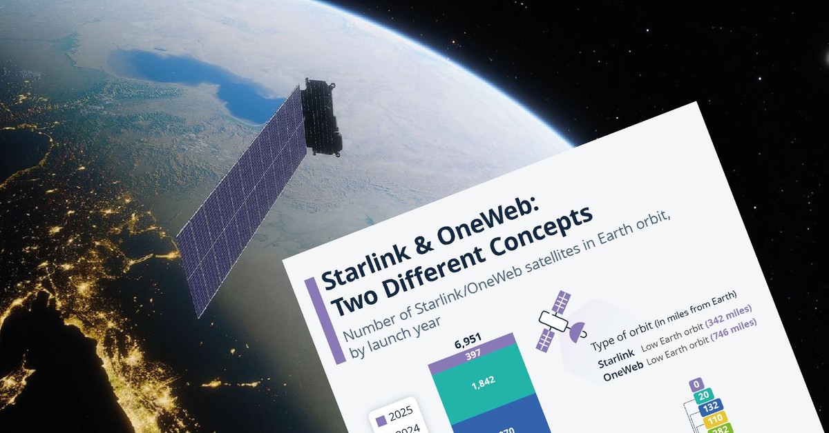 Starlink kontra OneWeb. Czy Eutelsat może zastąpić sieć satelitów Muska?