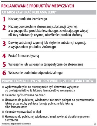 Reklama leków tylko z ostrzeżeniem