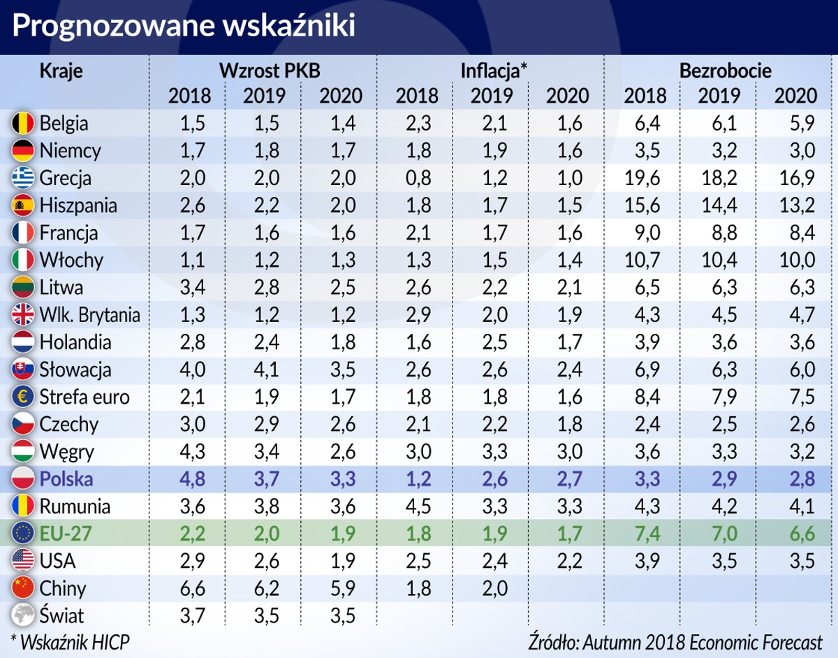 PrognozaKE_POP (graf. Obserwator Finansowy)