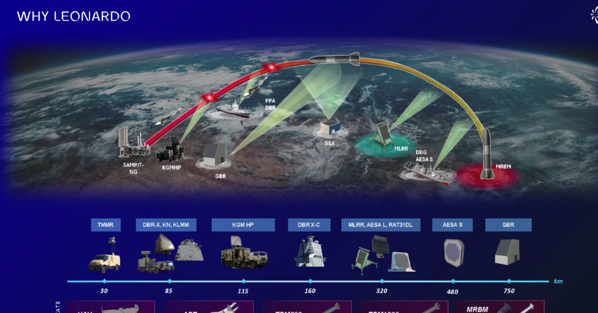 Włoski właściciel PZL-Świdnik testuje innowacyjny system obronny. Czy ochroni też Polskę?