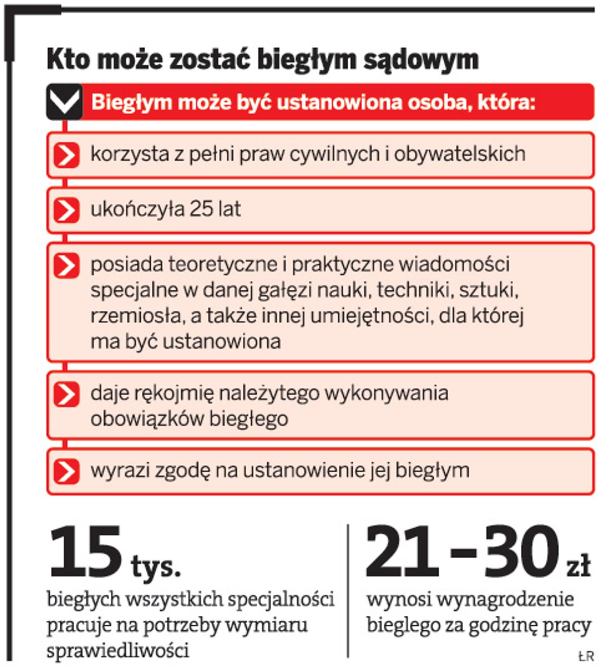 Kto może zostać biegłym sądowym