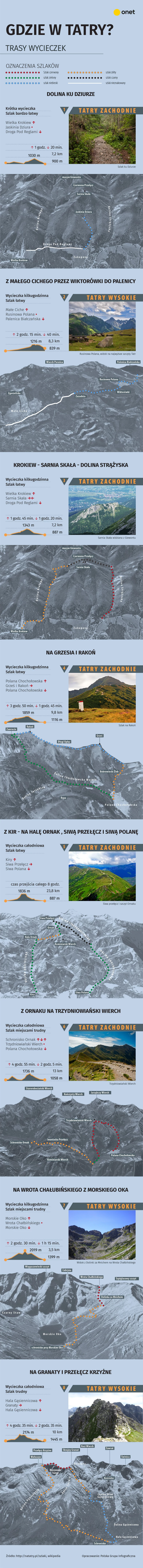 Szlaki w Tatrach