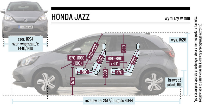 Schemat wymiarów – Honda Jazz