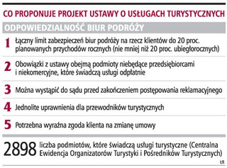 Biura podróży zapłacą więcej za gwarancje na rzecz klientów