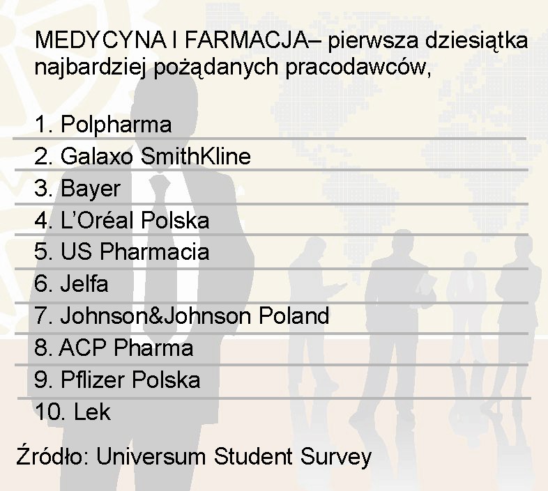 MEDYCYNA I FARMACJA– pierwsza dziesiątka najbardziej pożądanych pracodawców