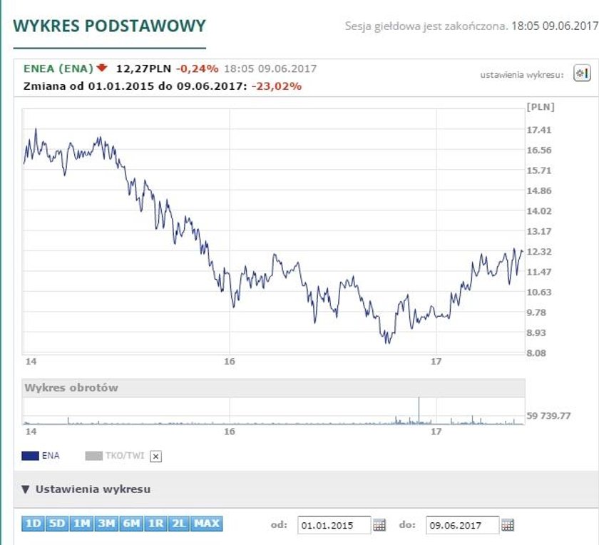 Cała prawda o zyskach spółek