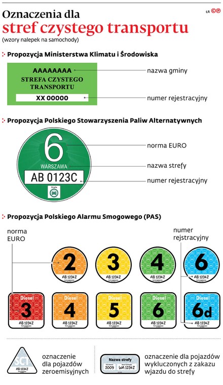 Oznaczenia dla stref czystego transportu