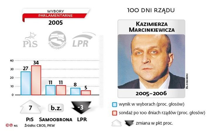 1. Wprowadzenie wyższego dodatku po urodzeniu dziecka <br>
2. Nowelizacja przepisów dot. rozwiązywania sporów gospodarczych<br>
3. Wydłużenie urlopów macierzyńskich