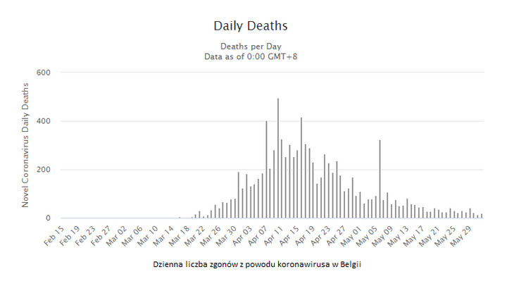 Dzienna liczba zgonów z powodu koronawirusa w Belgii