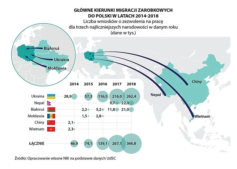 Cudzoziemcy pracujący w Polsce