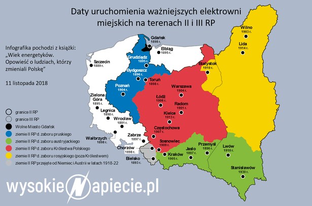 Energetyka w zaborach