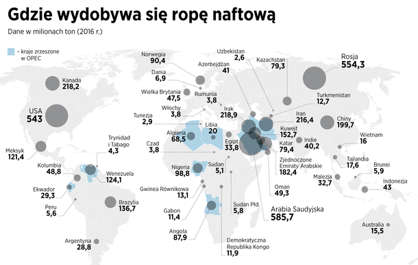 Wydobycie ropy