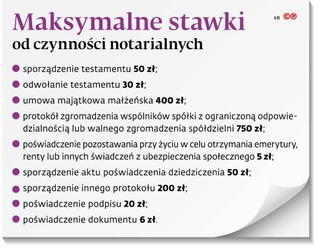 Maksymalne stawki od czynności notarialnych