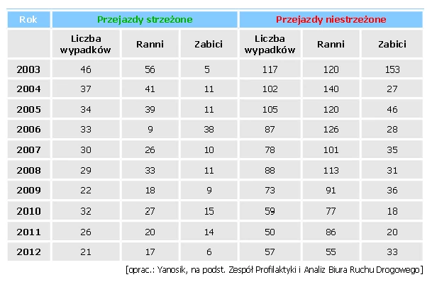 Przejazd kolejowy